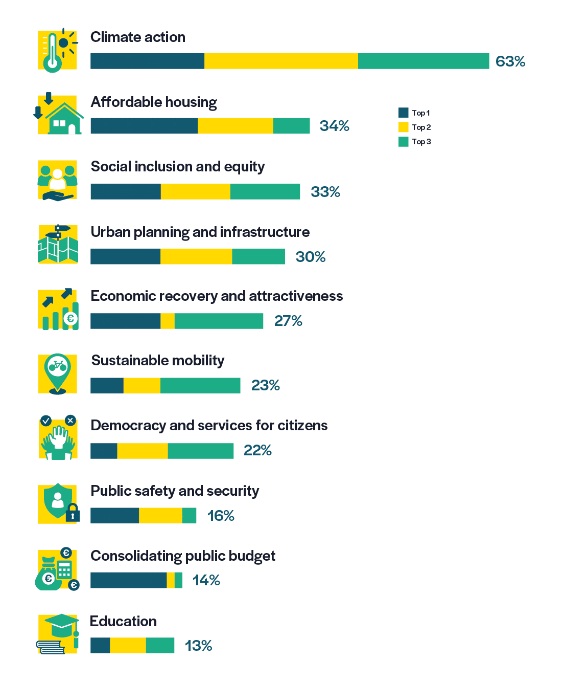 graph1-priorities-p12