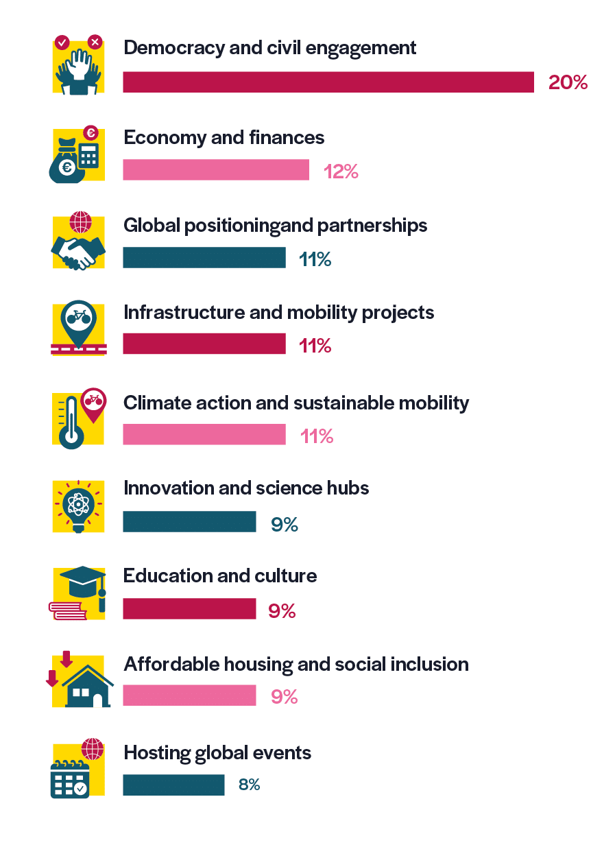 graph3-achievements-p17